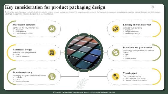 Key Consideration For Product Packaging Design Successful Launch Ppt Powerpoint