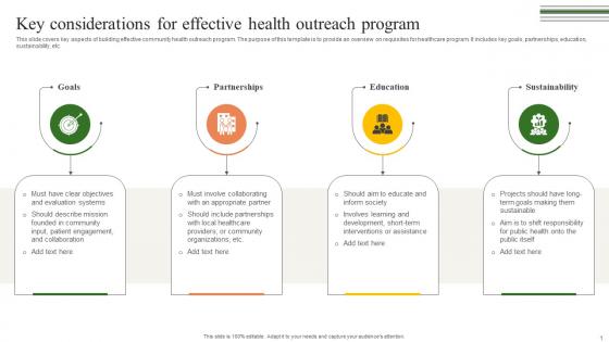 Key Considerations For Effective Health Building A Winning Community Outreach Strategy SS V