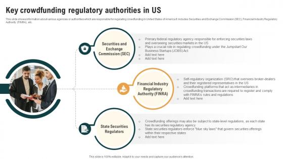 Key Crowdfunding Regulatory Authorities In US Real Estate Crowdfunding To Unlock Fin SS V Key Crowdfunding Regulatory Authorities In US Real Estate Crowdfunding To Unlock Fin SS V