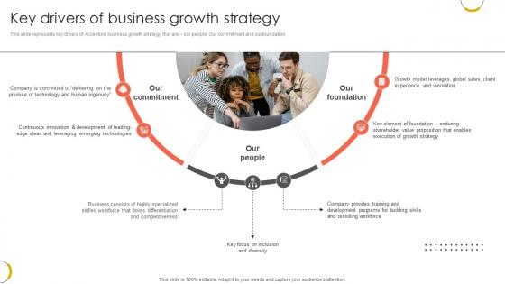 Key Drivers Of Business Growth Strategy Professional Services And Technology Consulting Ppt Slides CP SS V