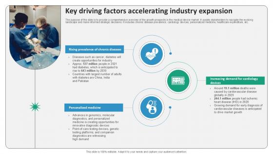 Key Driving Factors Accelerating Industry Surgical Devices Ppt Example IR SS V