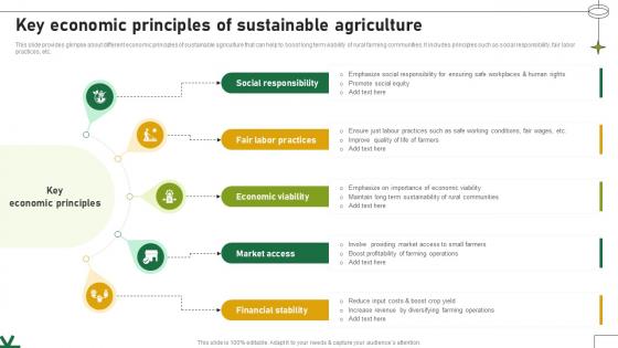 Key Economic Principles Of Sustainable Agriculture Adopting Sustainable Farming Techniques