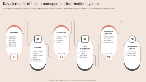 Key Elements Health Management Healthcare Information Tech To Enhance Medical Facilities Diagrams Pdf Key Elements Health Management Healthcare Information Tech To Enhance Medical Facilities Diagrams Pdf