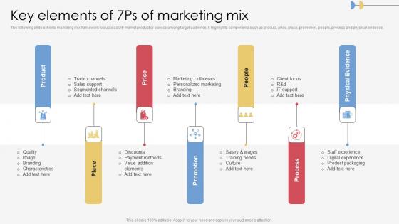 Key Elements Of 7ps Of Marketing Process Execution For Successful Promotion Pictures Pdf