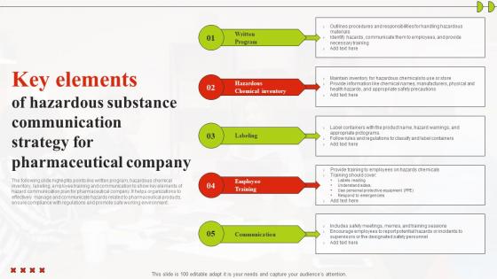 Key Elements Of Hazardous Substance Communication Strategy For Pharmaceutical Company Formats Pdf