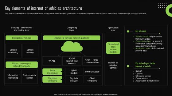 Key Elements Of Internet Of Vehicles Architecture Iot Device Management Elements Pdf Key Elements Of Internet Of Vehicles Architecture Iot Device Management Elements Pdf