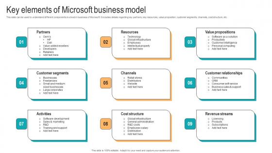 Key Elements Of Microsoft Business Model Strategic Advancements By Microsofts Microsoft Pdf Key Elements Of Microsoft Business Model Strategic Advancements By Microsofts Microsoft Pdf