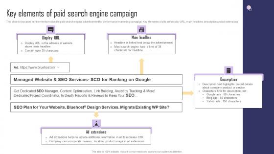 Key Elements Of Paid Search Engine Campaign Paid Internet Marketing Strategy Ideas Pdf