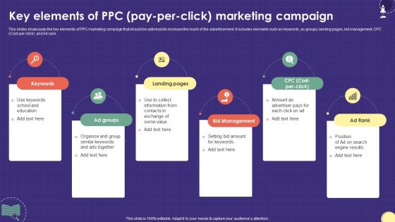 Key Elements Of PPC Pay Per Click Marketing Plan For Boosting School Strategy SS V Key Elements Of PPC Pay Per Click Marketing Plan For Boosting School Strategy SS V