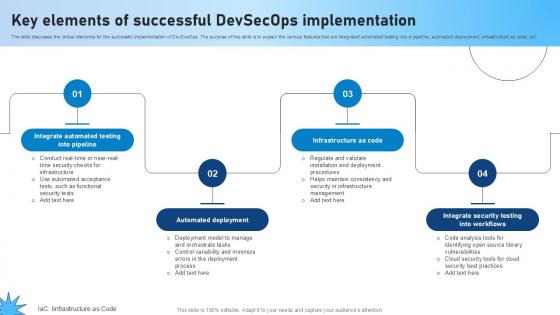 Key Elements Of Successful Devsecops Implementation Role Of Devsecops Ppt Slide