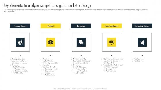 Key Elements To Analyze Competitors Goefficient Plan For Conducting Competitor Guidelines Pdf Key Elements To Analyze Competitors Goefficient Plan For Conducting Competitor Guidelines Pdf