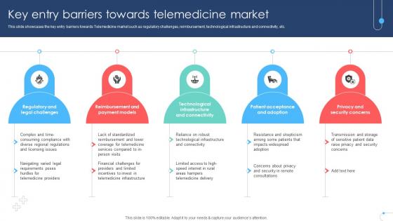 Key Entry Barriers Towards Telemedicine Market Remote Healthcare Services IR SS V