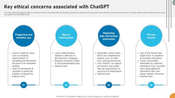 Key Ethical Concerns Associated With ChatGPT Applications Of ChatGPT In Education ChatGPT SS V
