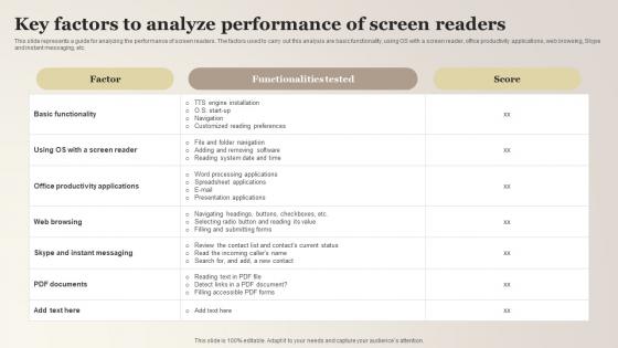 Key Factors To Analyze Performance Of Screen Reader Accessible Website Microsoft Pdf