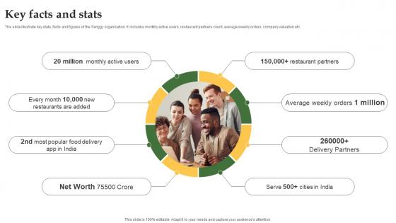 Key Facts And Stats Grocery Delivery Company Profile CP SS V