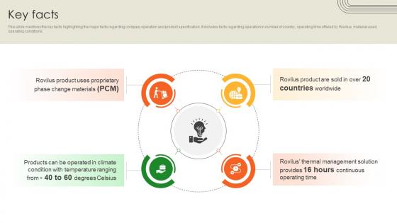 Key Facts Battery Production Firm Investor Funding Elevator Pitch Deck