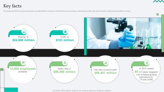 Key Facts Biopharma Research Organization Pitch Deck Key Facts Biopharma Research Organization Pitch Deck