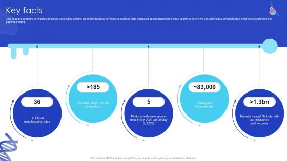 Key Facts Biotech Firm Pitch Deck