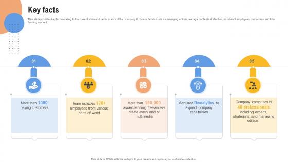 Key Facts Content Management Platform Investor Funding Elevator Pitch Deck Key Facts Content Management Platform Investor Funding Elevator Pitch Deck