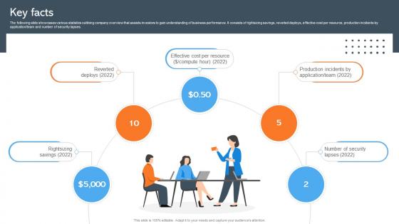 Key Facts Data Management Company Investor Funding Pitch Deck Key Facts Data Management Company Investor Funding Pitch Deck