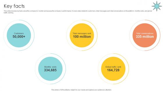 Key Facts Email Management Technology Pitch Deck Key Facts Email Management Technology Pitch Deck