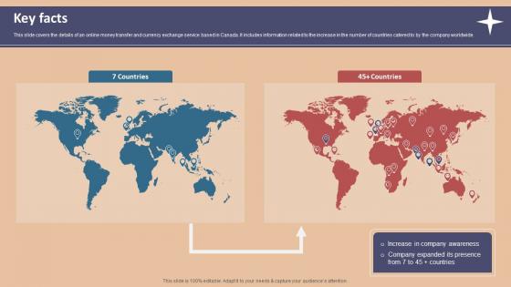 Key Facts Foreign Exchange Company Investor Funding Elevator Pitch Deck