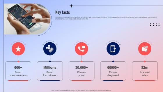 Key Facts Fundraising Pitch Deck For Ecommerce Platform Key Facts Fundraising Pitch Deck For Ecommerce Platform