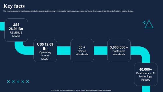 Key Facts Gaming Company Fund Raising Pitch Deck Professional Pdf Key Facts Gaming Company Fund Raising Pitch Deck Professional Pdf