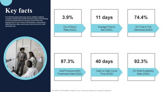 Key Facts Healthcare Product Company Fund Raising Pitch Deck Elements Pdf