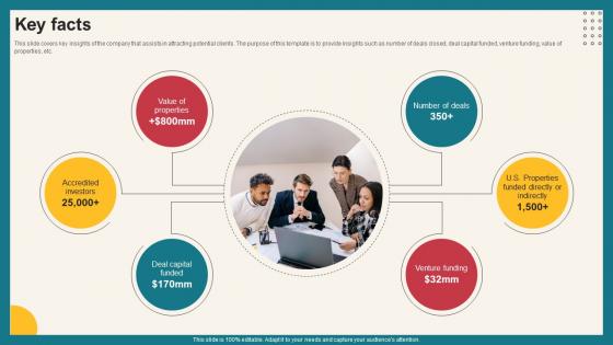 Key Facts Investment Opportunities Platform Funding Elevator Pitch Deck