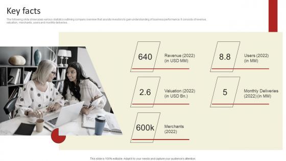 Key Facts Online Delivery Investment Funding Elevator Pitch Deck Summary Pdf