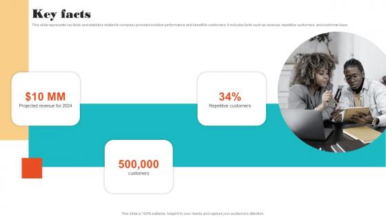 Key Facts Online Financial Management Funding Elevator Pictures Pdf Key Facts Online Financial Management Funding Elevator Pictures Pdf