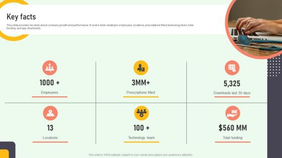 Key Facts Online Medication Management Platform Pitch Deck Key Facts Online Medication Management Platform Pitch Deck