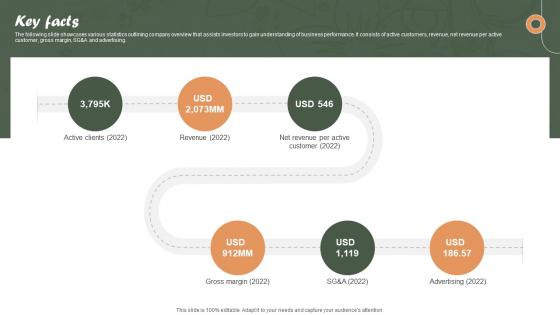 Key Facts Online Personalized Apparel Provider Investor Funding Elevator Pitch Deck