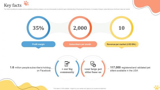 Key Facts Pet Care Solution Provider Investor Funding Elevator Pitch Deck