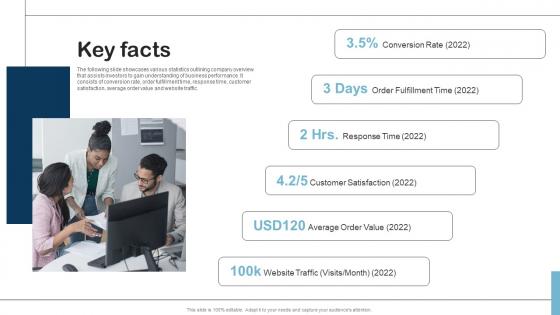 Key Facts Product Research Fund Raising Pitch Deck Demonstration Pdf Key Facts Product Research Fund Raising Pitch Deck Demonstration Pdf