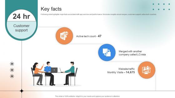 Key Facts Professional Learning Platform Funding Pitch Deck