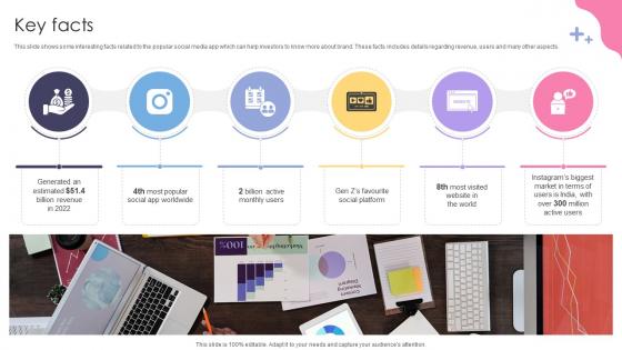 Key Facts Social Media Application Development Company Fundraising Pitch Deck