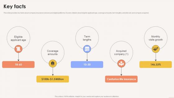 Key Facts Term Life Insurance Platform Investor Funding Elevator Pitch Deck