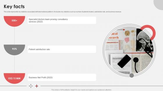 Key Facts Virtual Medical Consultancy Investor Funding Elevator Pitch Deck