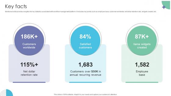Key Facts Workflow Management Investor Funding Elevator Pitch Deck Key Facts Workflow Management Investor Funding Elevator Pitch Deck