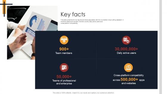 Key Facts Writing Enhancement Software Pitch Deck PPT Slides