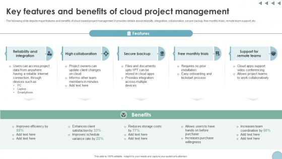 Key Features And Benefits Of Cloud Project Management Digital Transformation In Project Management