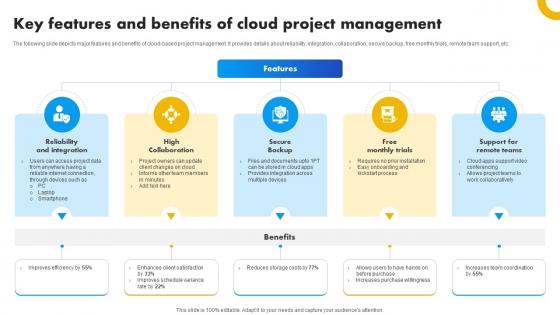 Key Features And Benefits Of Cloud Project Management Strategies For Success In Digital