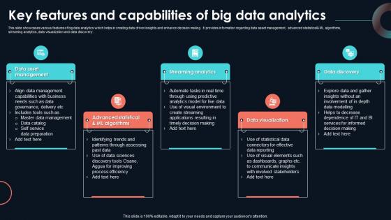 Key Features And Capabilities Of Big Data Developing Strategic Insights Using Big Data Analytics SS V
