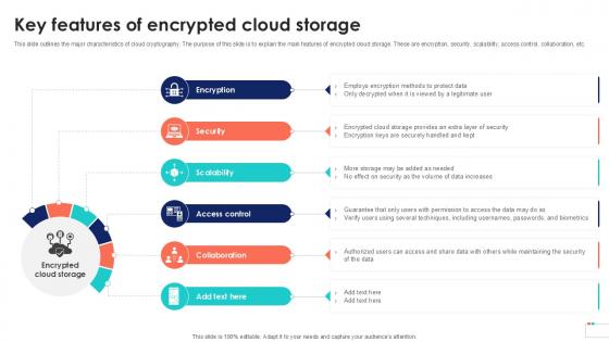 Key Features Of Encrypted Cloud Data Security In Cloud Computing Ppt Example