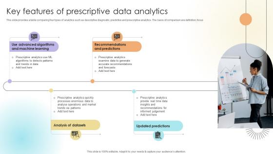 Key Features Of Prescriptive Data Analytics Data Analytics SS V