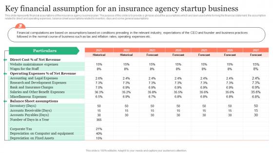Key Financial Assumption For An Insurance Agency Insurance Business Plan Infographics Pdf Key Financial Assumption For An Insurance Agency Insurance Business Plan Infographics Pdf