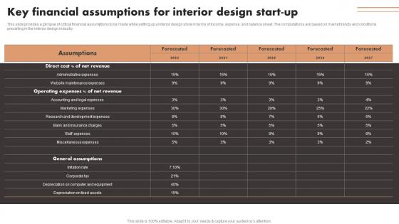 Key Financial Assumptions For Interior Design Start Up Luxury Interior Design Download Pdf Key Financial Assumptions For Interior Design Start Up Luxury Interior Design Download Pdf
