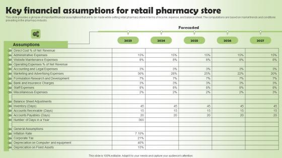 Key Financial Assumptions For Retail Pharmacy Business Plan Go To Market Strategy Icons Pdf Key Financial Assumptions For Retail Pharmacy Business Plan Go To Market Strategy Icons Pdf